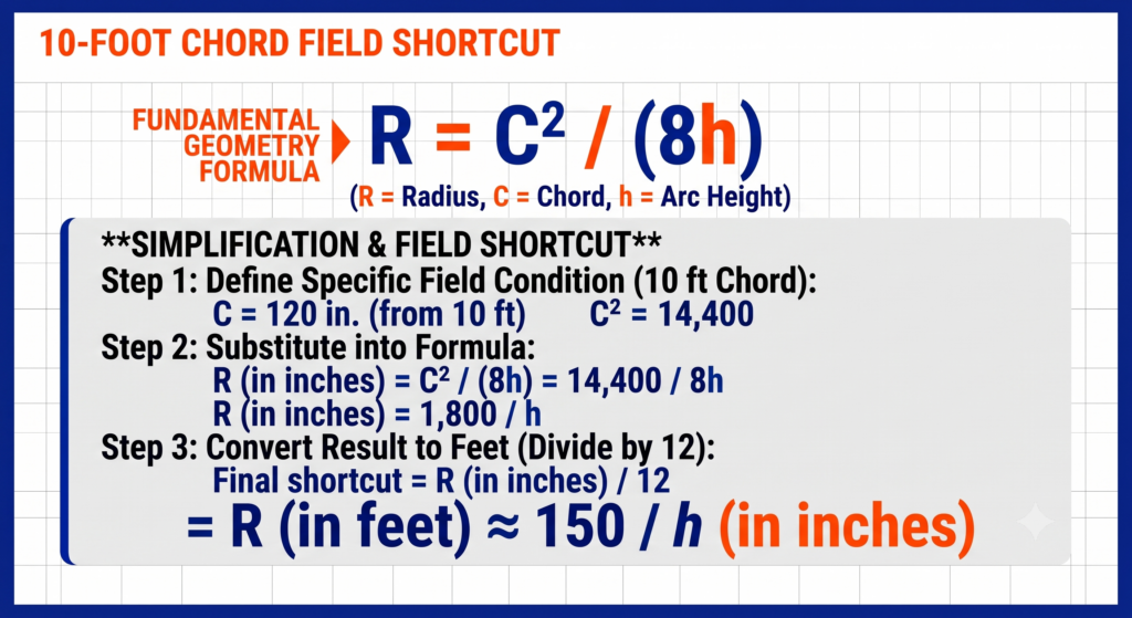 Bend Article Asset 3 Calculate HDPE Bend Radius