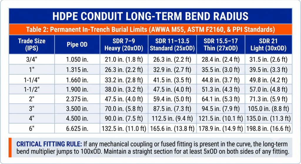 Bend Article Asset 4
