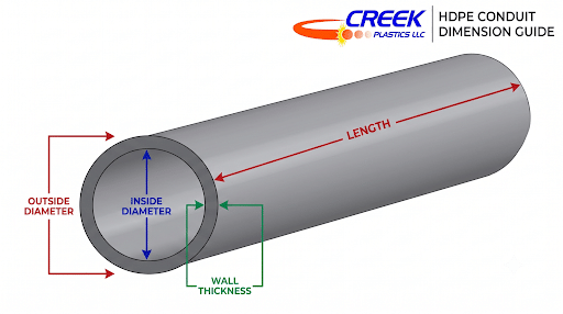 what-is-hdpe-pipe What is HDPE Pipe?